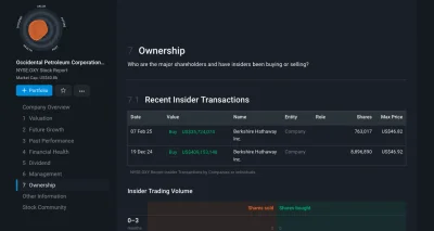 tom-ek12333 - #gielda OXY- oxidental Petrolium możecie kupić dziś taniej niż kupował ...