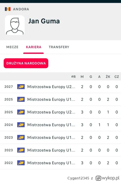 Cygan12345 - @Cygan12345: i jeszcze trzeci do tańca