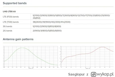 Saeglopur - Miraski, jak mam to rozumieć - pasma LTE z których częstotliwości mają ef...
