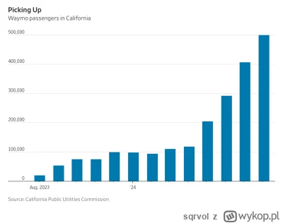 sqrvol - A jak się ma bilionowa korporacja taksówkarska Muska?
#gielda #tesla