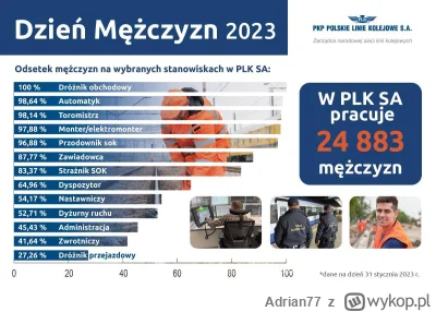 Adrian77 - @Tylko_Seweryn: https://www.facebook.com/PolskieLinieKolejowe/posts/pfbid0...