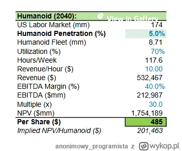 anonimowy_programista - Morgan Stanley zrobił model waluacji Tesla Bota. Wyszło im, ż...