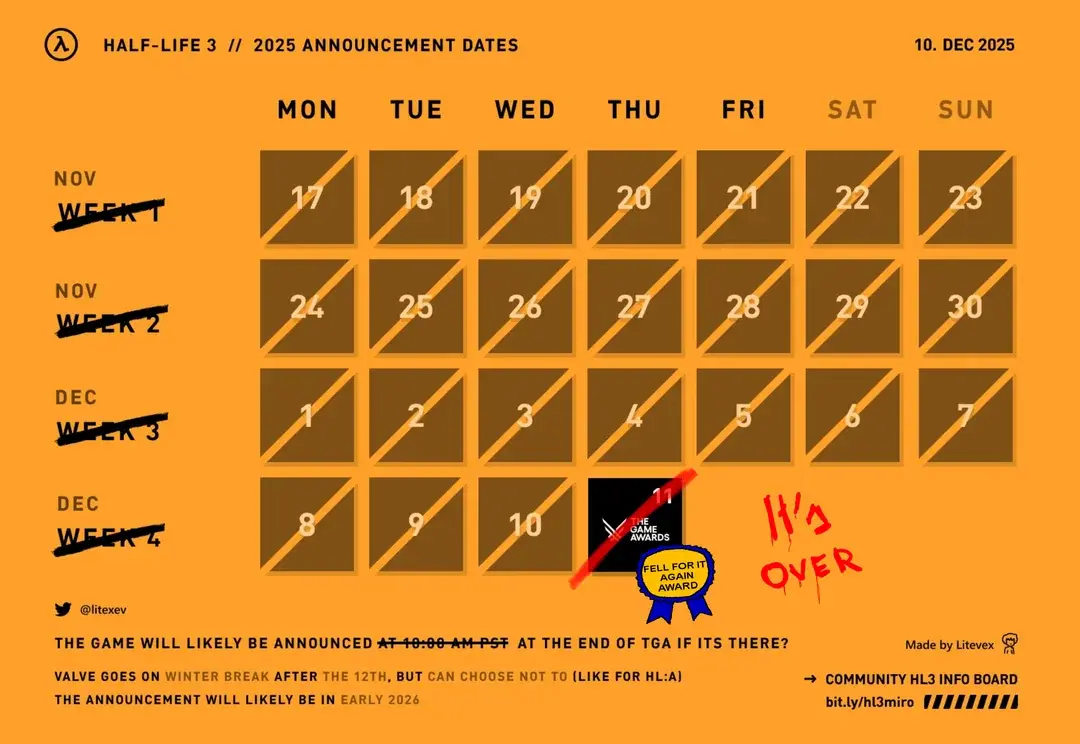 Krs90 - #gry #gameawards2025 #gamescom #heheszki #valve #halflife #halflife3
ITS OVER...