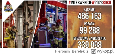 Hieronim_Berelek - @kriksos-stefanos: w 2023 były 272 pożar dziennie, będzie teraz o ...