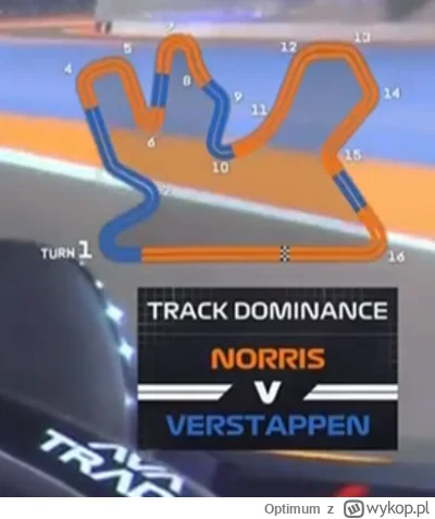 Optimum - #f1 Norris mocniej wciska gaz, a Verstappen szybciej krenci kierownicom