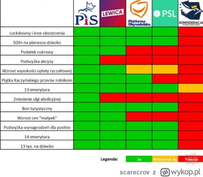 scarecrov - A i jeszcze jedno, przez ostatnie 3-4 dni widziałem tyle fikołków głownie...