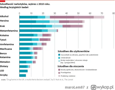 maroLem87 - @Leithain: W 2023 roku w Lancet Brytyjczycy publikowali badania z których...