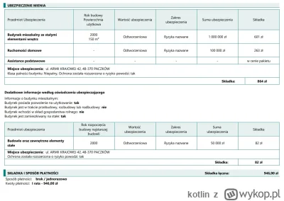 kotlin - @conamirko: Zwracam honor. Dla najbliższej mostowi nieruchomości składka jes...
