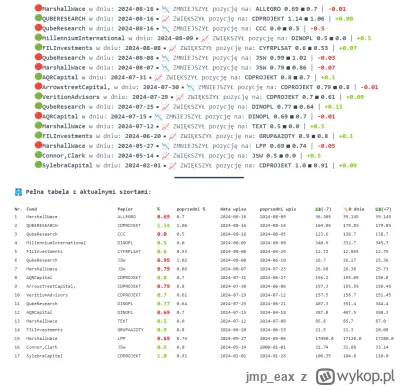 jmp_eax - #gielda #szorti
https://szorti.ovh