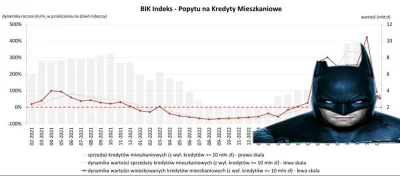 lpkcim - @mickpl: Batman z ugryzionym uszkiem