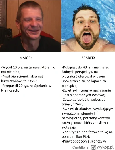 jCastillo - #kononowicz #patostreamy