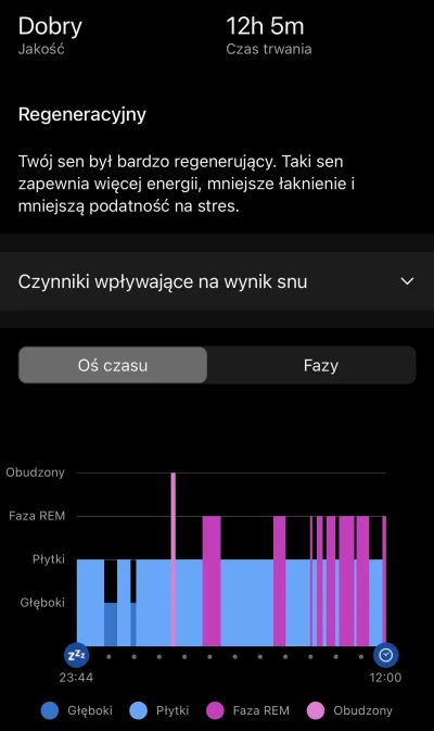 Turkotka - A tak wygląda boża długość snu i duża ilość snów po wzięciu Mirtort. 

#de...