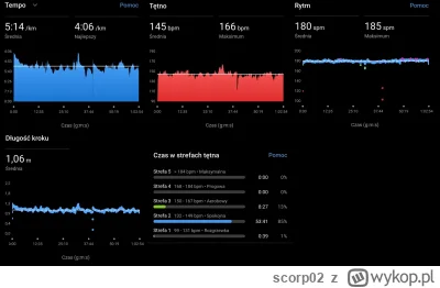 scorp02 - @scorp02: