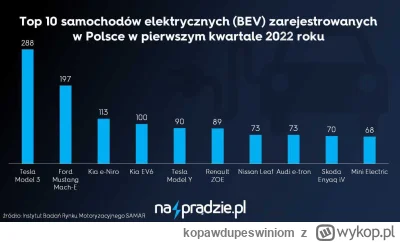 kopawdupeswiniom - @timechain

Co Ty tam #!$%@??

Nawet jeśli widać wzrost to są nada...