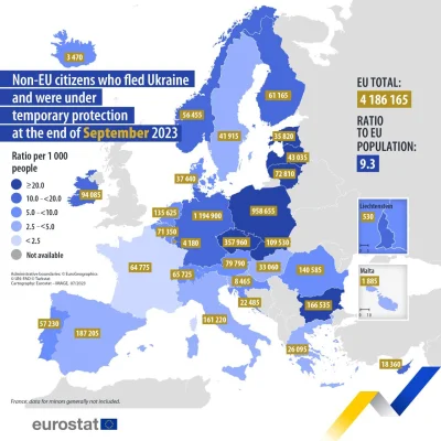 Kumpel19 - Liczba uchodźców z Ukrainy w UE to prawie 4,2 mln, — Eurostat

Według orga...
