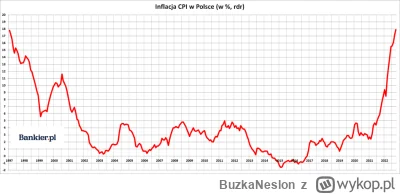 BuzkaNeslon - @bartas009: krzywa inflacji tez jakoś nie szła tak do góry ( ͡° ͜ʖ ͡°)
