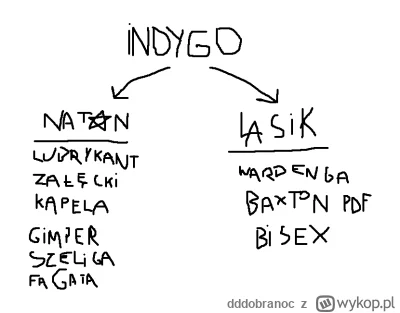 dddobranoc - Ten Lasik jest tak głupi, że aż śmieszny. 
Ważne - wraz z Natanem nie ma...
