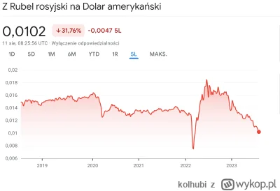 kolhubi - @fideriankoons: 31% nazywasz "odrobinę niższy"? :)