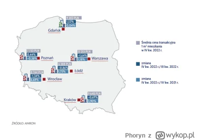 Phoryn - #nieruchomosci

Raport ZBP za IV kwartał:
https://zbp.pl/getmedia/d48db9ca-3...