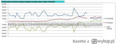 Bashful - @Bashful Na poparcie moich słów wykres ze statystyk GUS, o stąd: https://st...