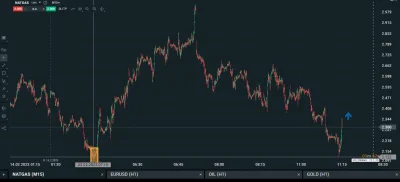 51431e5c08c95238 - Chyba znowu będzie ta sama sytuacja na NATGASIE co 22 lutego spadł...