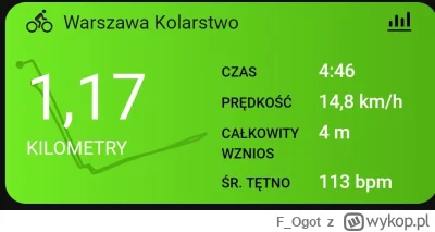 F.....t - 207 982 + 1 = 207 983

Jednak za zimno.

#rowerowyrownik #szosa #rower #gra...