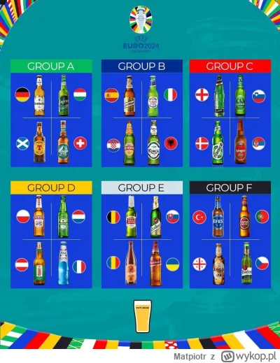 Matpiotr - #mecz #piwo #pijzwykopem
#euro2024

Tam powinno być chyba Tyskie