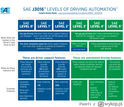 PiotrFr - @anonimowy_programista: 
 Tesla posiada autonomiczne samochody Level 4 - de...
