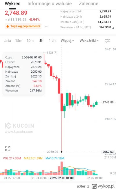 p3ter - Mirki, pytanie rynkowe. Co mogło się wydarzyć 03-02-2025 na ETH/USDT że doszł...