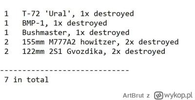 ArtBrut - Ukraińskie straty