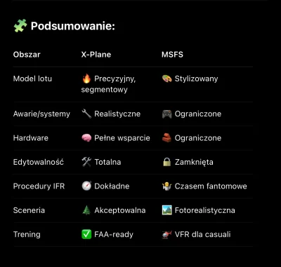 kamil-tumuletz - 🧠 1. Model lotu i fizyka
	•	Blade Element Theory (BET) liczy siły w...