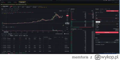 memforis - Historia tego jak z 40k zł PLN mogłem zarobić 220 tysięcy jedynie czekając...