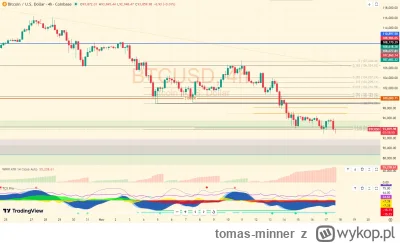 tomas-minner - Analiza techniczna Bitcoin (BTCUSD) – 17.11.2025

https://bitcoinpl.or...