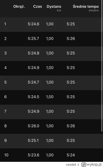 randall - Okrążenia na 10km