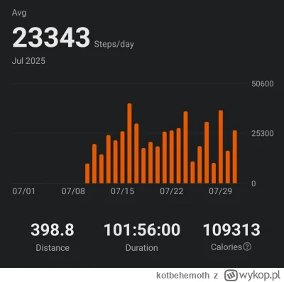 kotbehemoth - @ProstyKrzywy ja staram się trochę zrzucić