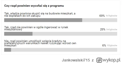 Jankowalski715 - A o to wynik kolejnej ankiety, wzięty ze znaleziska: