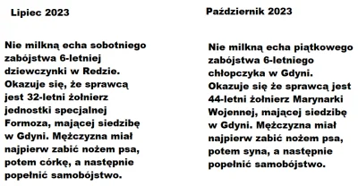 klawiaturanumeryczna - #grzegorzborys
To podobieństwo tych zdarzeń jest tak przerażaj...