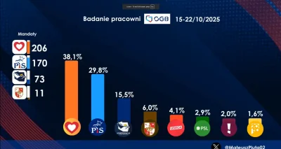programista70k - Może jakiś wykopefekt, żeby w końcu zakutalizować okręgi wyborcze? 
...