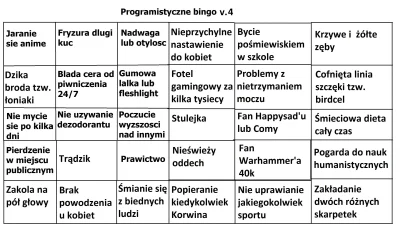 p.....a - @asdevops: Ile Ci wychodzi w programistycznym bingo?