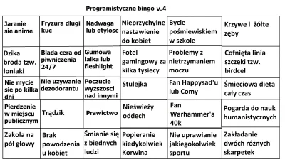 pieczonyszczurz_ogniska - @asdevops: Ile Ci wychodzi w programistycznym bingo?