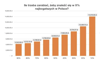 Metylo - Czy już możemy oficjalnie uznać, że jednak grubo ponad połowy Polaków nie st...