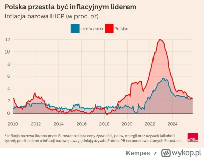 Kempes - #polska #gospodarka #bekazpisu #bekazlewactwa 

ᕙ(⇀‸↼‶)ᕗ