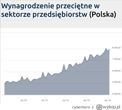 cyberhero - Wystarczy zaczekać, aż znów wywali inflacją przez powrót VATu oraz dodruk...