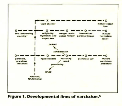 bigsy - #psychologia konflikt edypalny narcyzów niestety 

gorsze od Czarnobyla..