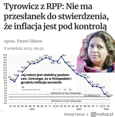 ShadyTalezz - Inflacja w marcu 1,9%, w kolejnych miesiącach pewnie pójdzie trochę w g...