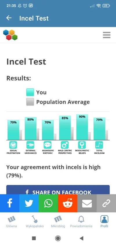 Ptysiu_323 - #przegryw Gut to or not?