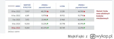 MajkiFajki - @Grzesiok: Nie będzie - 15000 to w #!$%@?. Zobacz sobie ile tego było w ...