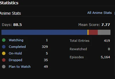 Ptaahu - chryste panie ile czasu