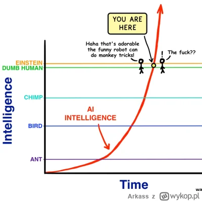 Arkass - @PopeLeon: IMO:
AlphaZero i Stockfish zjadają arcymistrzów szachów na śniada...