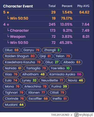 THE2012END - Żałuje, że raz zapomniałem zaktualizować historię wishowania w paimon mo...